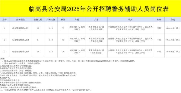 临高县公安局2025年公开招聘警务辅助人员（岗位+报名+条件）