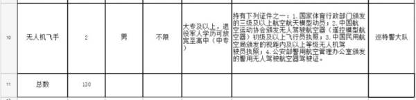 2025台州市黄岩公安局招聘条件是什么（2）
