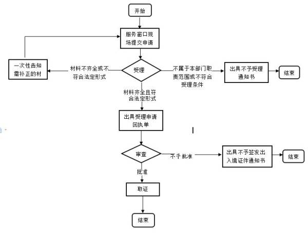 漳州市前往港澳通行证补办指南