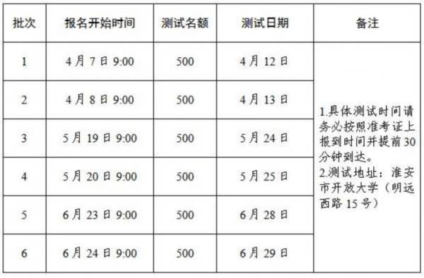 2025年淮安市第二季度普通话水平测试报名时间（附报名入口）