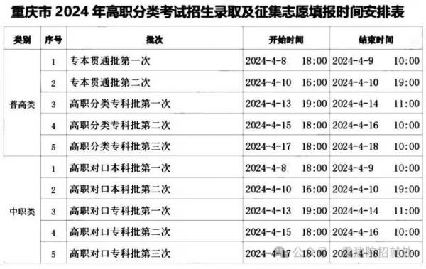2025重庆春招录取结果什么时候出？