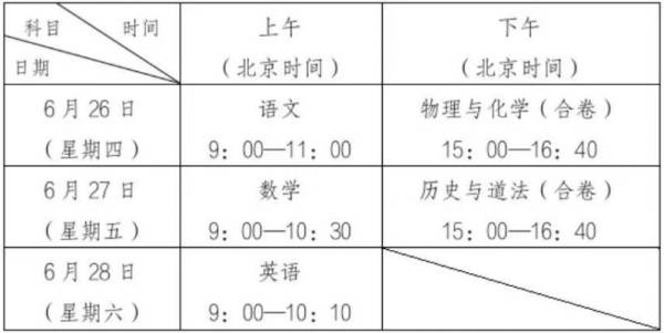 2025深圳中考时间（体育考试+英语听说+物化实验+文化课+自主招生）