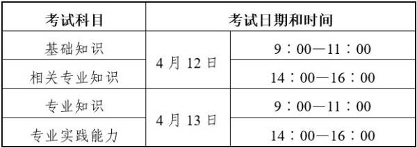 2025年度卫生专业技术资格考试时间安排