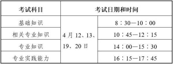 2025年度卫生专业技术资格考试时间安排（2）