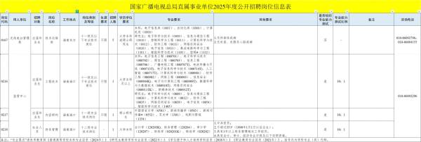 国家广播电视总局直属事业单位2025招聘（岗位+报名+条件）