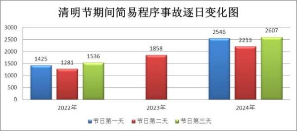 云南清明节高速易堵路段(2) 云南清明节高速易堵路段(2)
