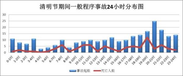 云南清明节高速易堵路段(3) 云南清明节高速易堵路段(3)