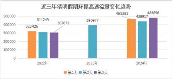 云南清明节高速易堵路段 云南清明节高速易堵路段