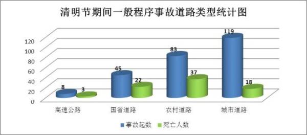 云南清明节高速易堵路段(5) 云南清明节高速易堵路段(5)