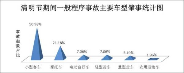 云南清明节高速易堵路段(4) 云南清明节高速易堵路段(4)