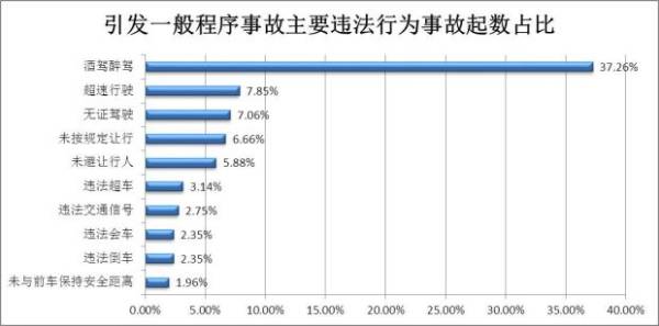 云南清明节高速易堵路段(6) 云南清明节高速易堵路段(6)