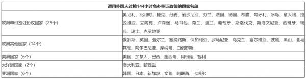 外国人申请144小时过境广东免办签证需要满足什么条件？