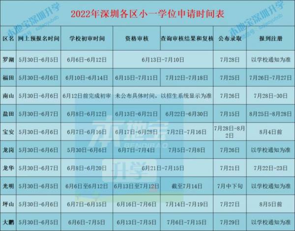 深圳小学报名时间一般是几月份开始（3）