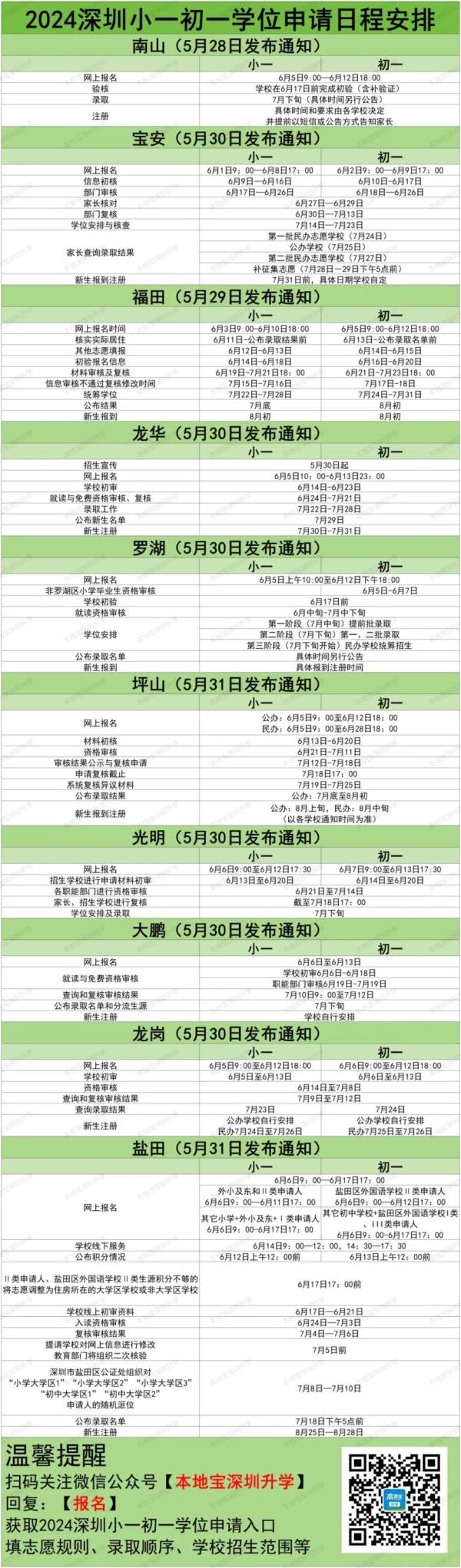 深圳初中报名时间一般在几月份开始