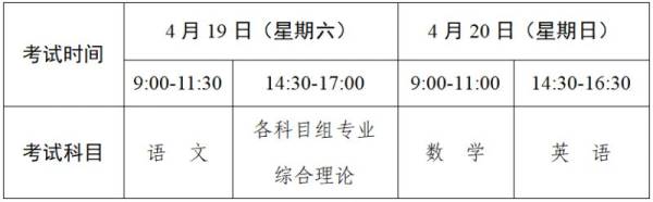 2025江苏中职职教高考专业基本技能考试成绩什么时候查询? 2025江苏中职职教高考专业基本技能考试成绩什么时候查询?