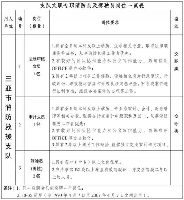 2025三亚消防救援支队政府专职消防员招录（岗位+报名+条件）