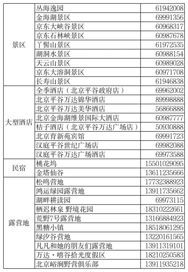 北京平谷区桃花节文旅消费券发放时间是什么时候？（2）