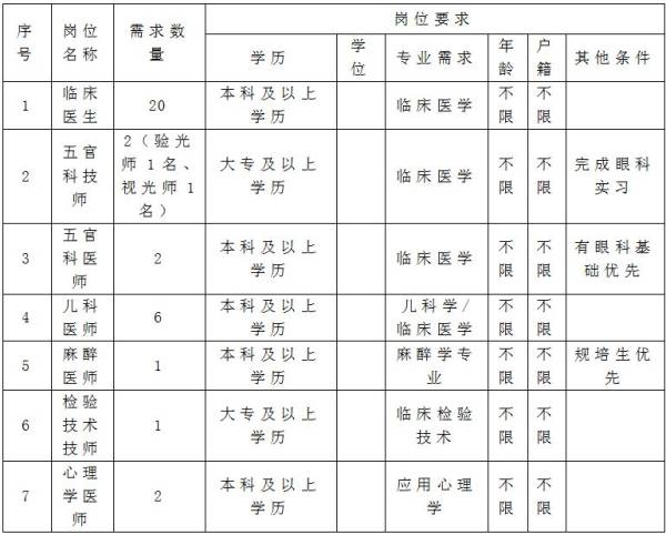 临高县人民医院海南医科大学2025届毕业生招聘会（岗位+报名+条件）