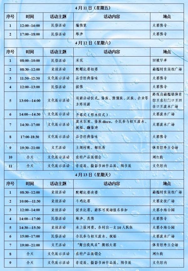 2025年保山泼水节活动日程表（最新消息）