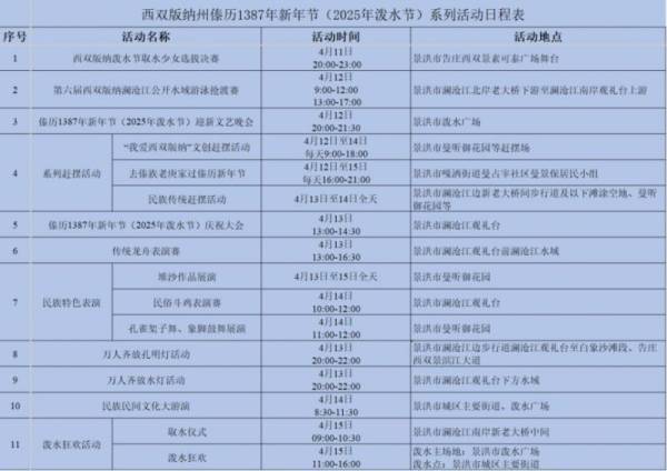 2025年西双版纳泼水节活动日程表（附地点+内容）