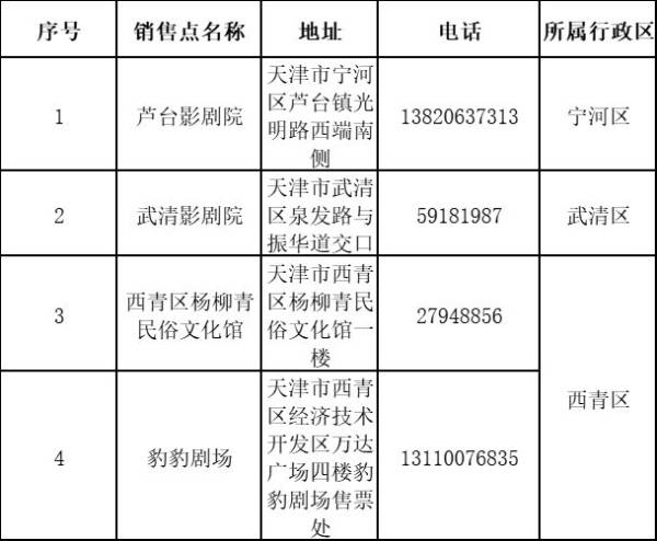 2025天津文惠卡什么时候发行？（2）
