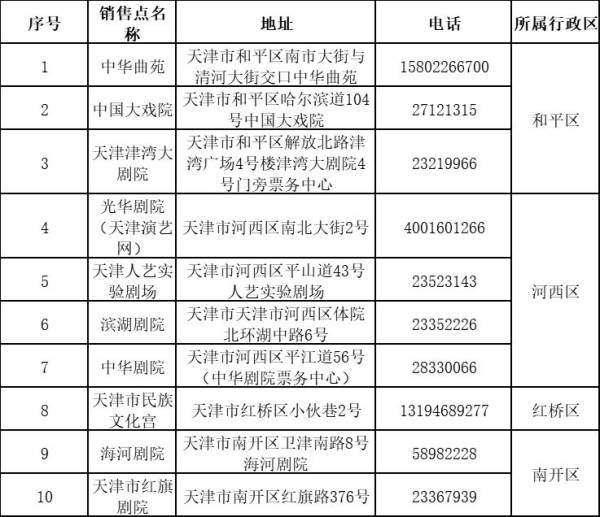 2025天津文惠卡什么时候发行？