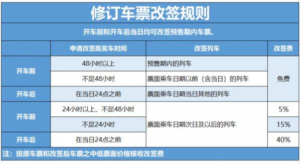 五一火车票开售时间表2025