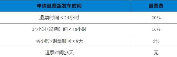 五一火车票开售时间表2025（2）
