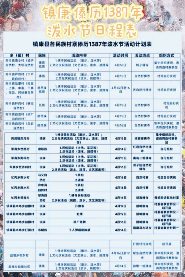 2025年临沧各县泼水节活动汇总（日程表+地点）（3）