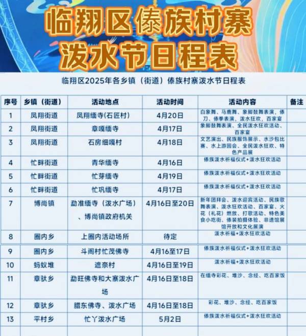 2025年临沧各县泼水节活动汇总（日程表+地点）