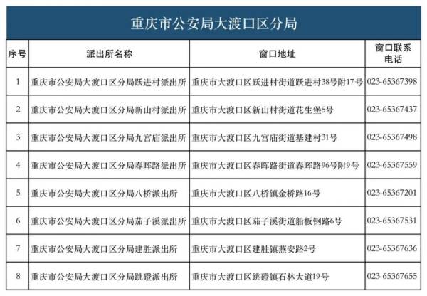 港澳台居民在重庆什么地方办理居住证(2) 港澳台居民在重庆什么地方办理居住证(2)