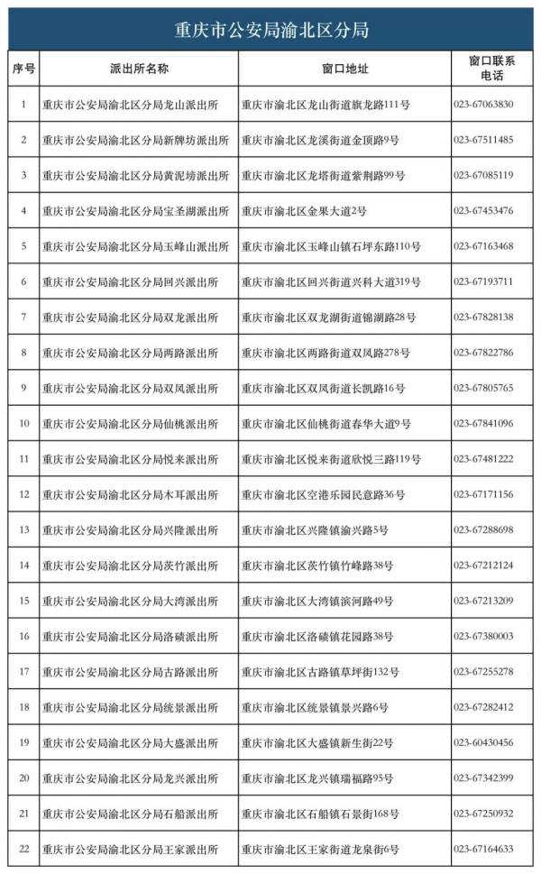 港澳台居民在重庆什么地方办理居住证 港澳台居民在重庆什么地方办理居住证