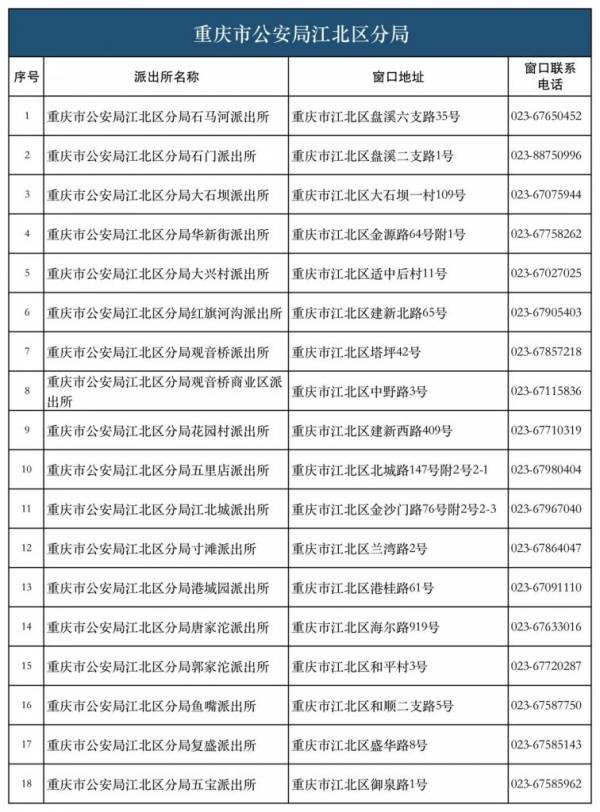 港澳台居民在重庆什么地方办理居住证(3) 港澳台居民在重庆什么地方办理居住证(3)