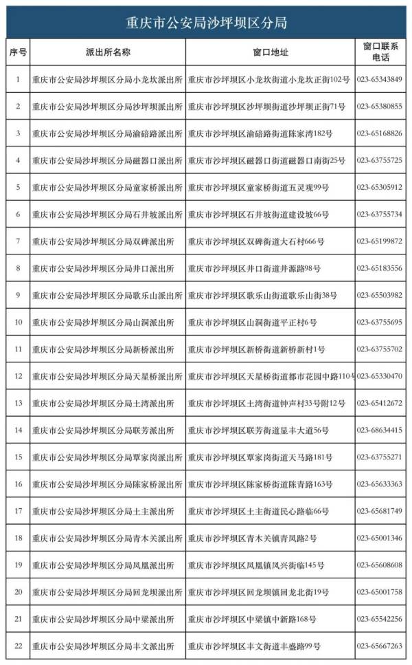 港澳台居民在重庆什么地方办理居住证(4) 港澳台居民在重庆什么地方办理居住证(4)