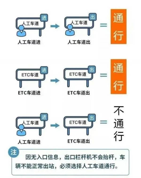 2025五一高速免费从什么时间开始算?(2) 2025五一高速免费从什么时间开始算?(2)
