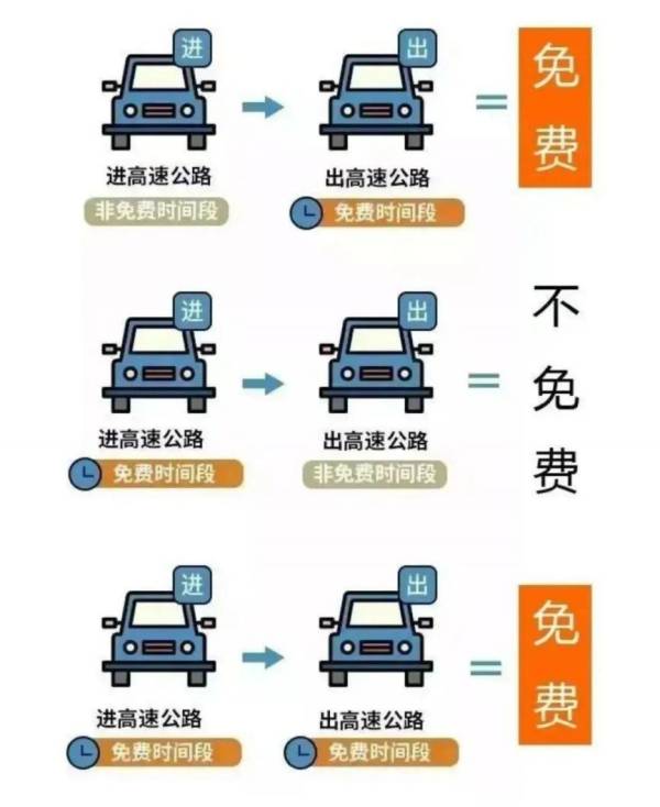 2025五一高速免费从什么时间开始算? 2025五一高速免费从什么时间开始算?
