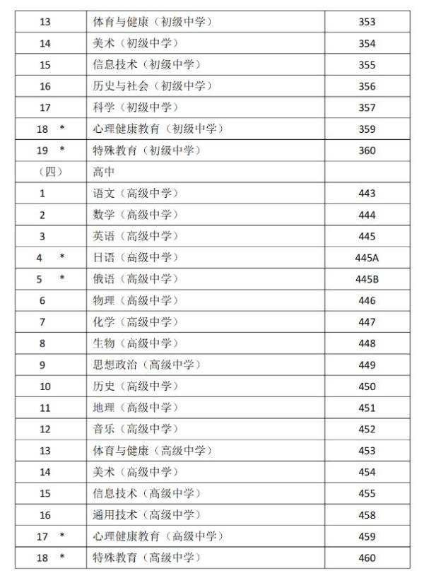 2025广东教资面试准考证打印时间（打印入口+面试内容+面试科目）（2）