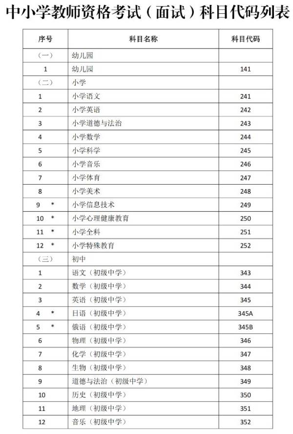 2025广东教资面试准考证打印时间（打印入口+面试内容+面试科目）