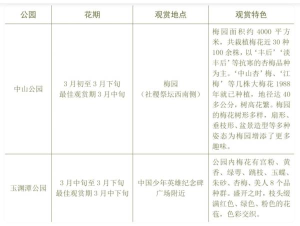 2024年北京五一公园有什么好玩的活动? 2024年北京五一公园有什么好玩的活动?