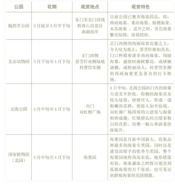 2024年北京五一公园有什么好玩的活动？（7）