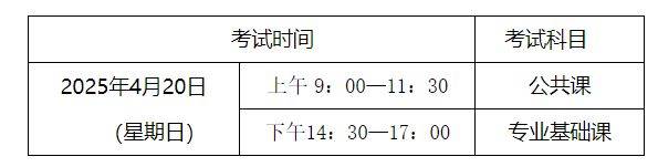 2025内蒙古专升本准考证什么时候下载打印？（2）