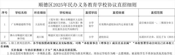 2025顺德区民办学校报名条件是什么（2）