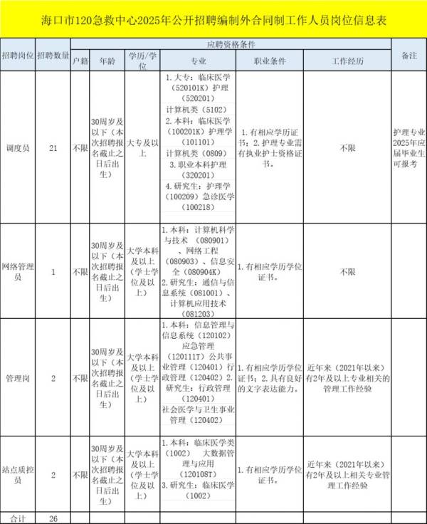 海口市120急救中心2025公开招聘编制外合同制工作人员（岗位+报名+条件）