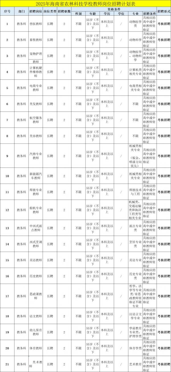 海南省农林科技学校2025年教师岗位招聘（岗位+报名+条件）
