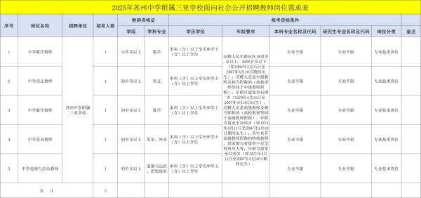 苏州中学附属三亚学校2025公开招聘教师（岗位+报名+条件）
