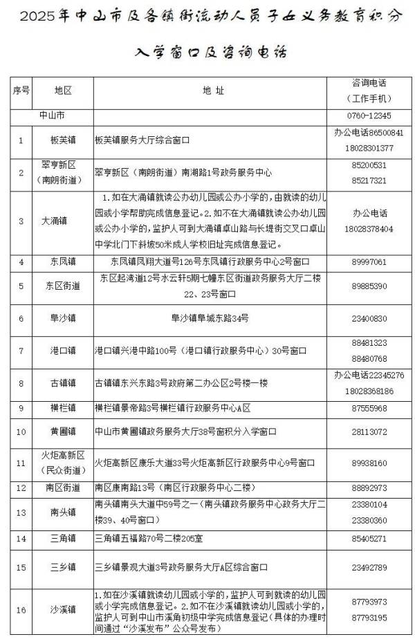 2025中山积分入围后会分配到什么学校？（分配方法）