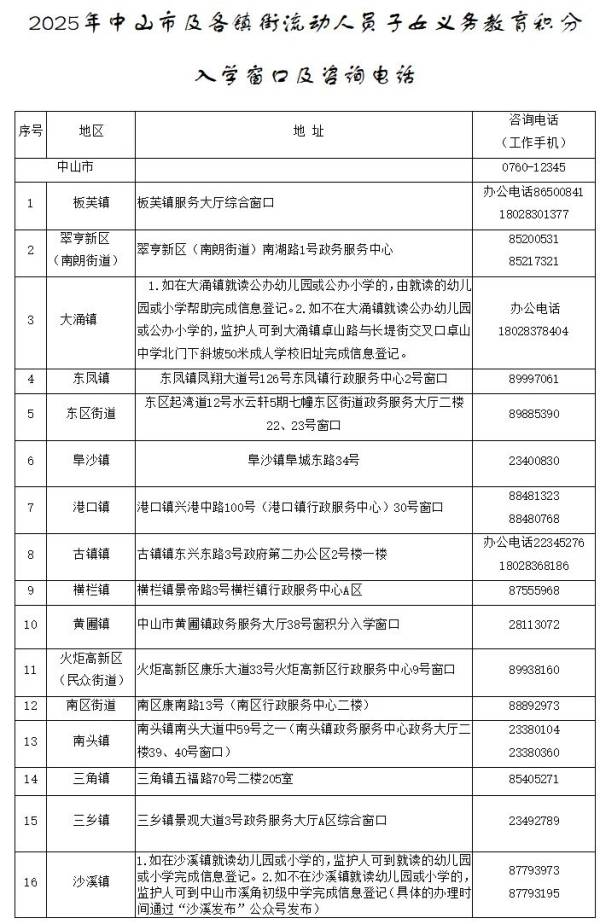 2025中山积分入围什么时候公布？（2）