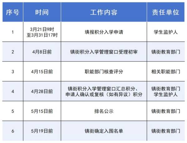 2025中山积分入围什么时候公布? 2025中山积分入围什么时候公布?