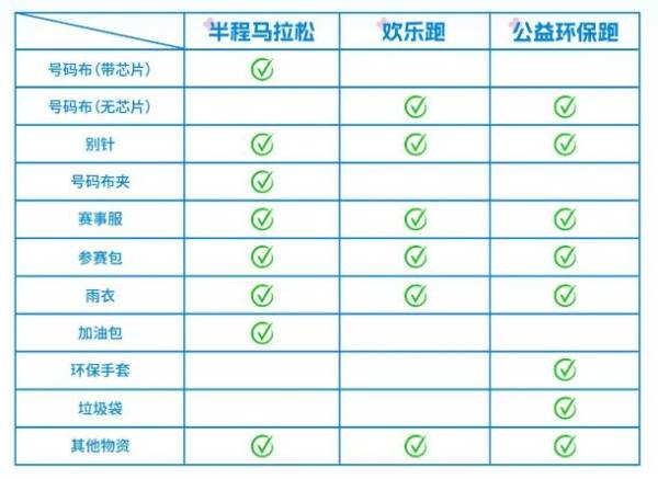 合肥2025骆岗半程马拉松参赛包里有什么