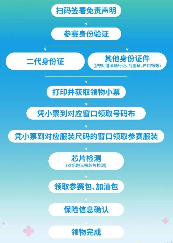 合肥2025骆岗半程马拉松参赛包里有什么（2）